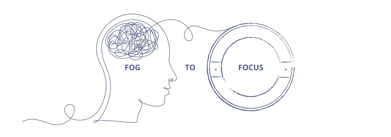 From Fog to Focus with Frameworks!