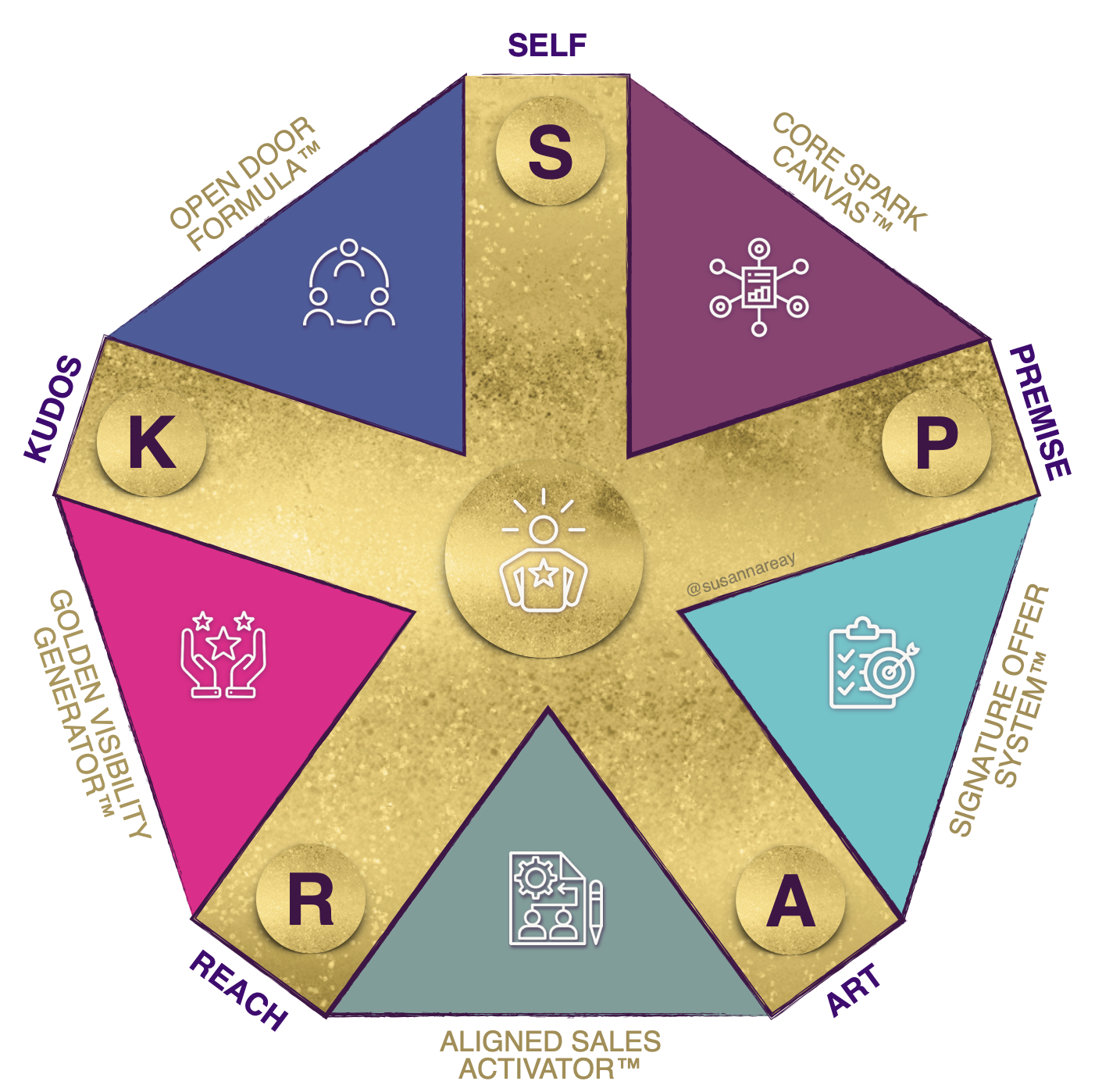 SPARK SPACE Process