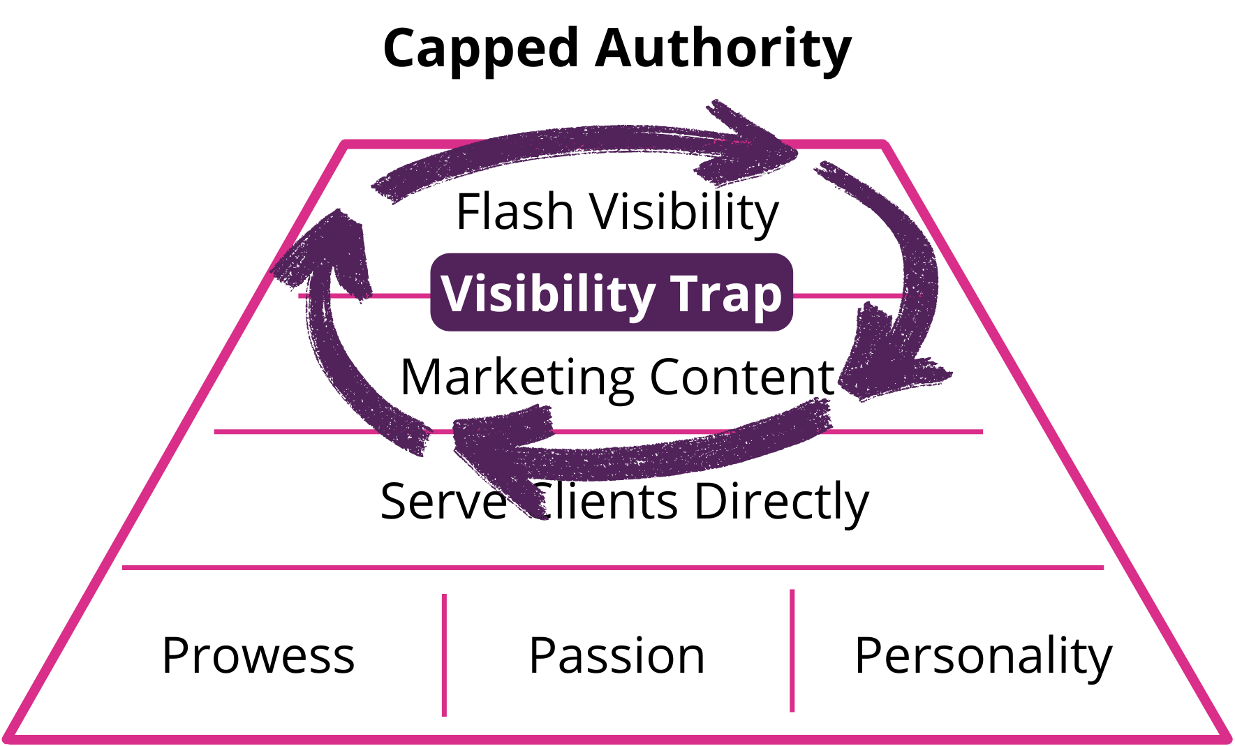 Capped Authority Capped Authority