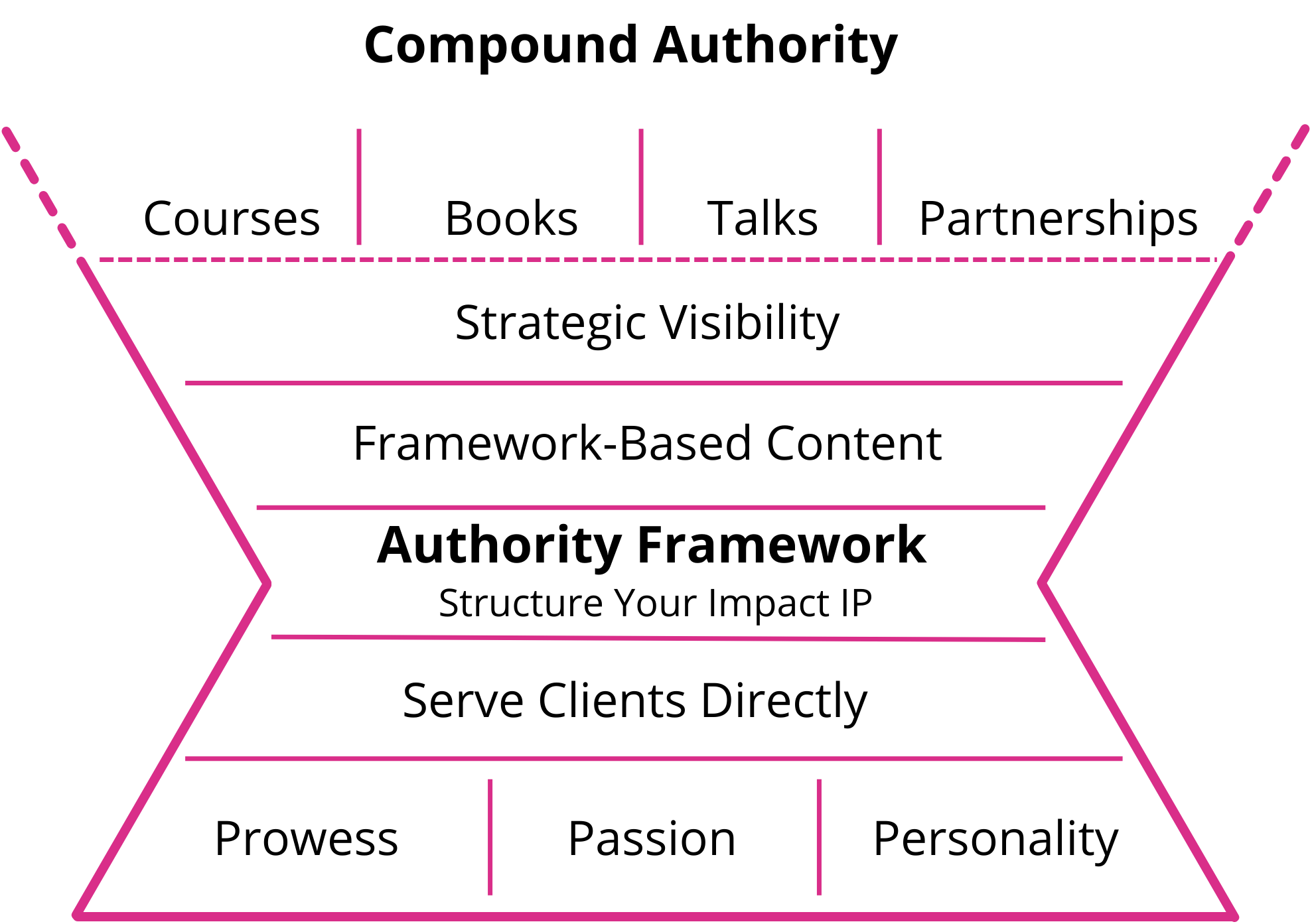 Compound Authority Compound Authority