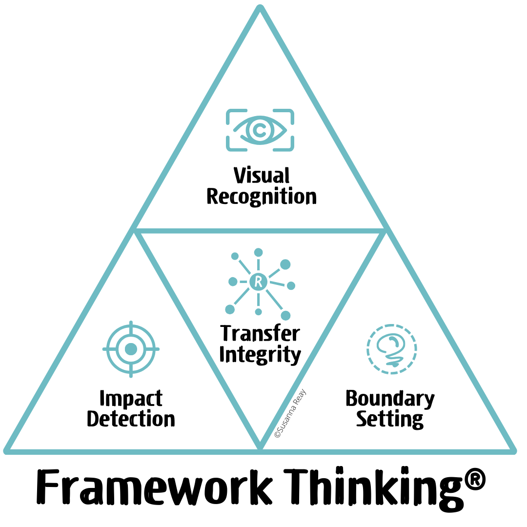Frameworks Book Framework Thinking® Pyramid 8