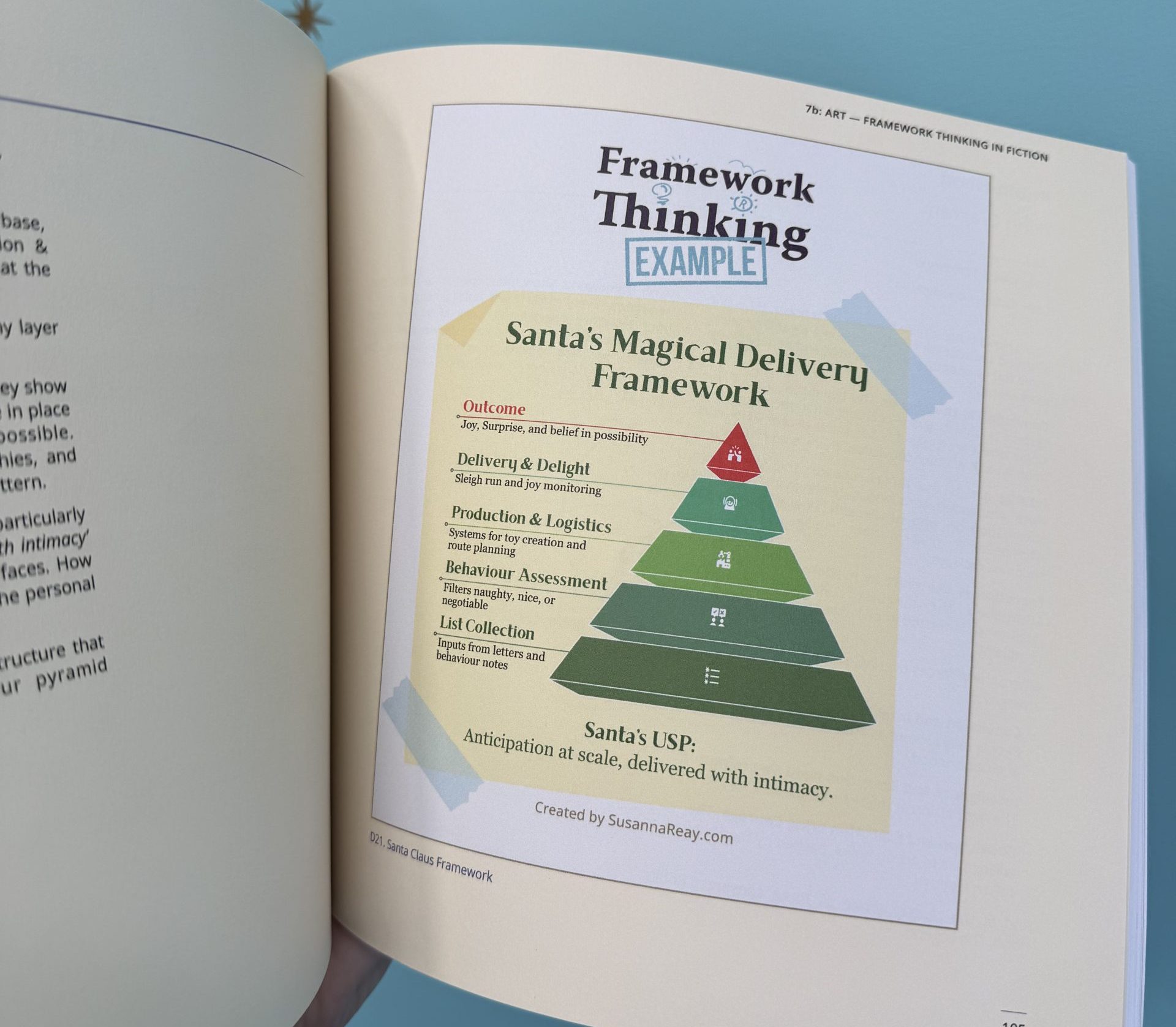 Fun Fictional Frameworks
